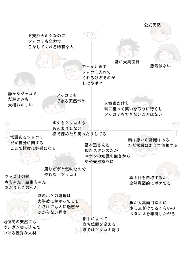 【WT】总结17