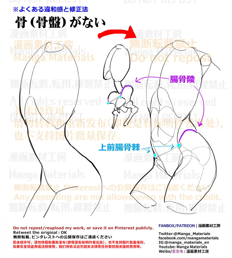 個人メモ：腰回りの立体