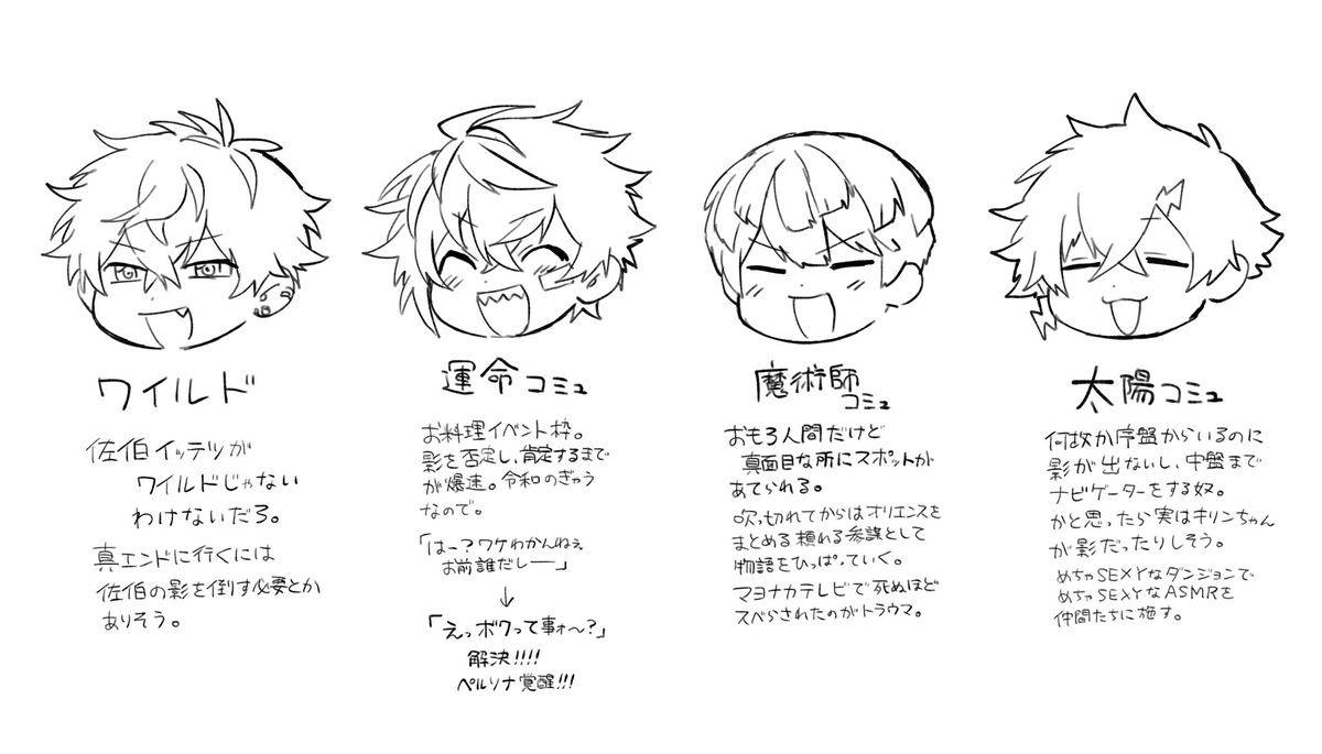 Vtuber总结流程图