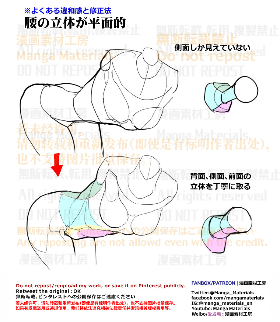 個人メモ：腰回りのよくある違和感