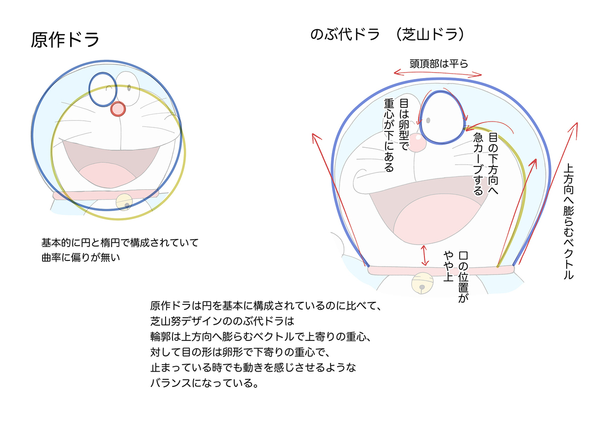 哆啦a梦作画笔记