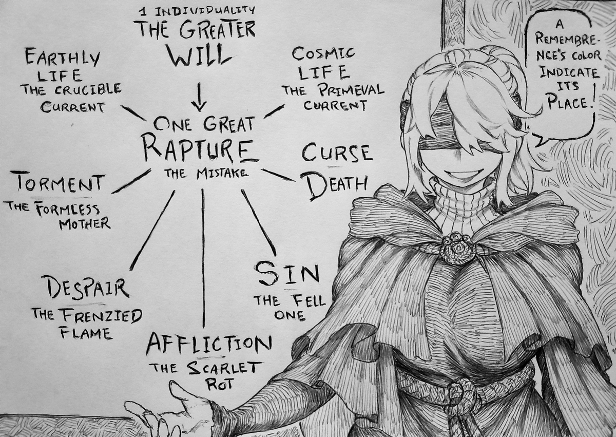 Lore