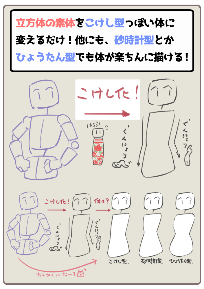 谁都可以再现的滑稽人物的描绘方法和使时间短成为可能的攻略法