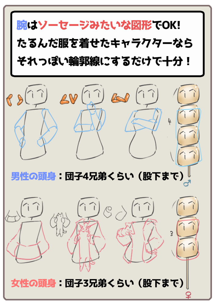 谁都可以再现的滑稽人物的描绘方法和使时间短成为可能的攻略法