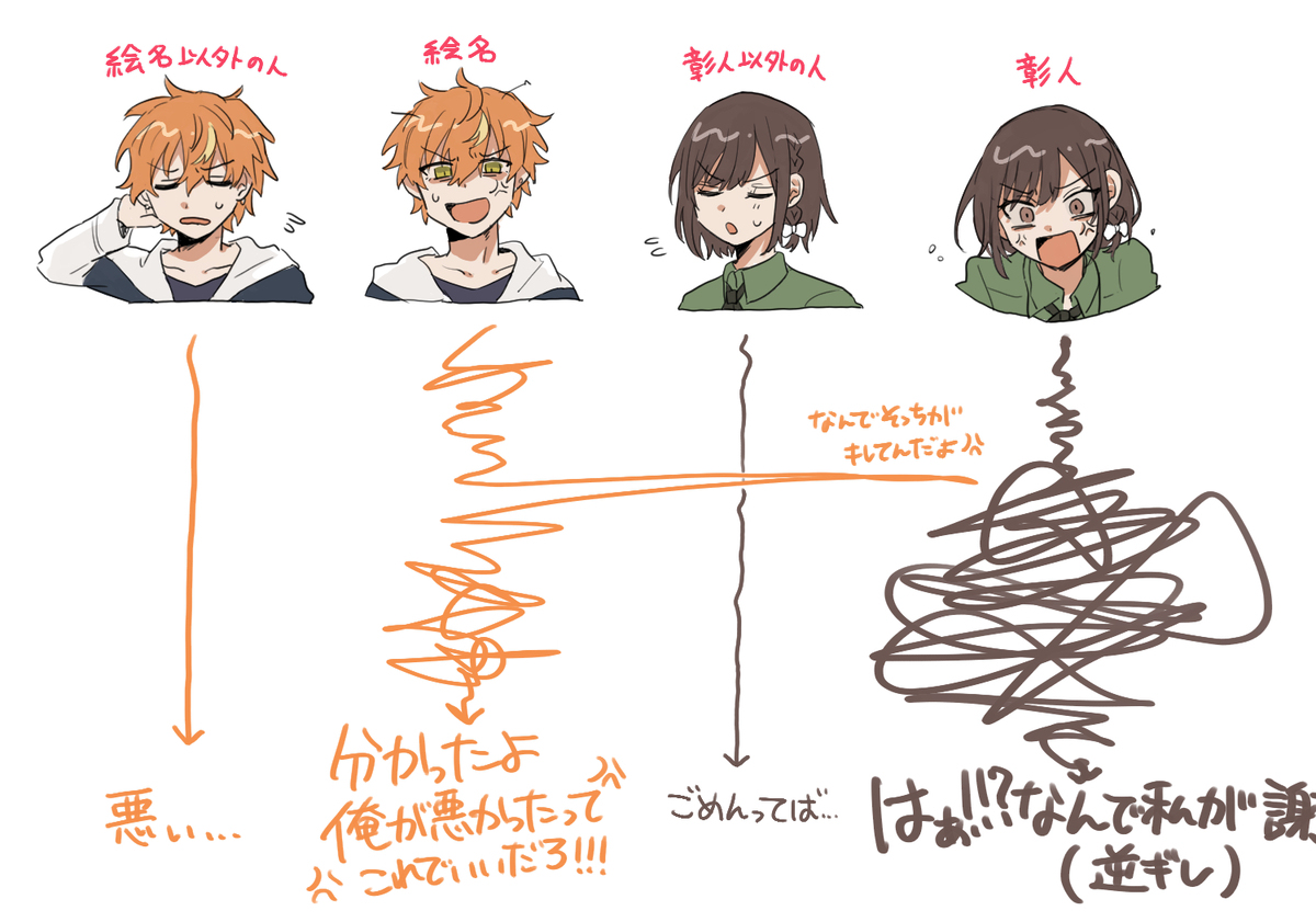 普罗塞卡Twitter总结之九