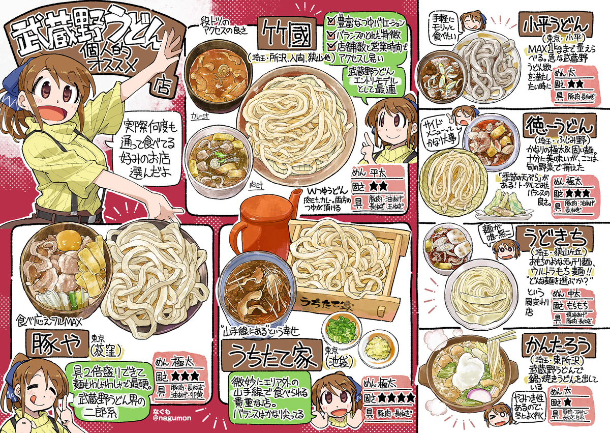 僕のおすすめする武蔵野うどんのおいしいお店7選