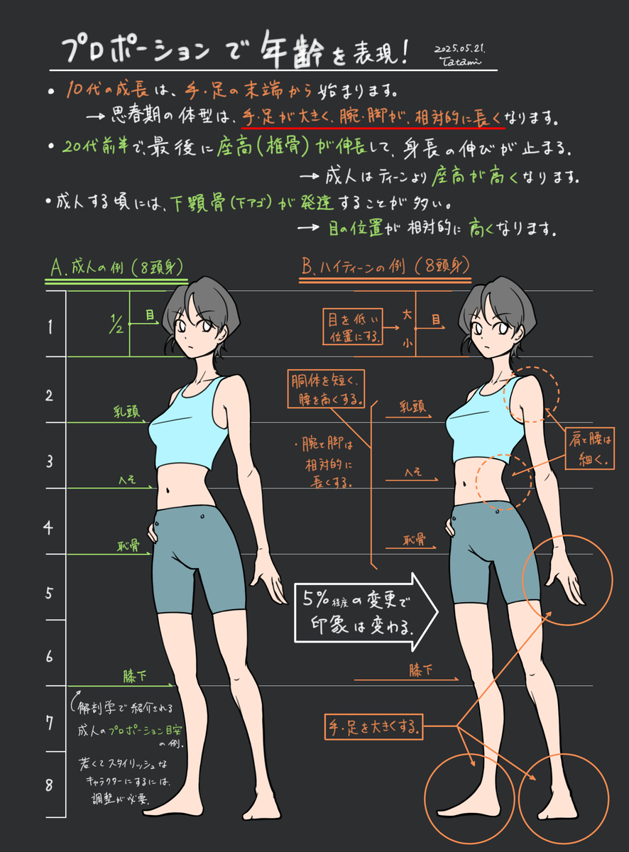 10代（成長期）の身体の特徴