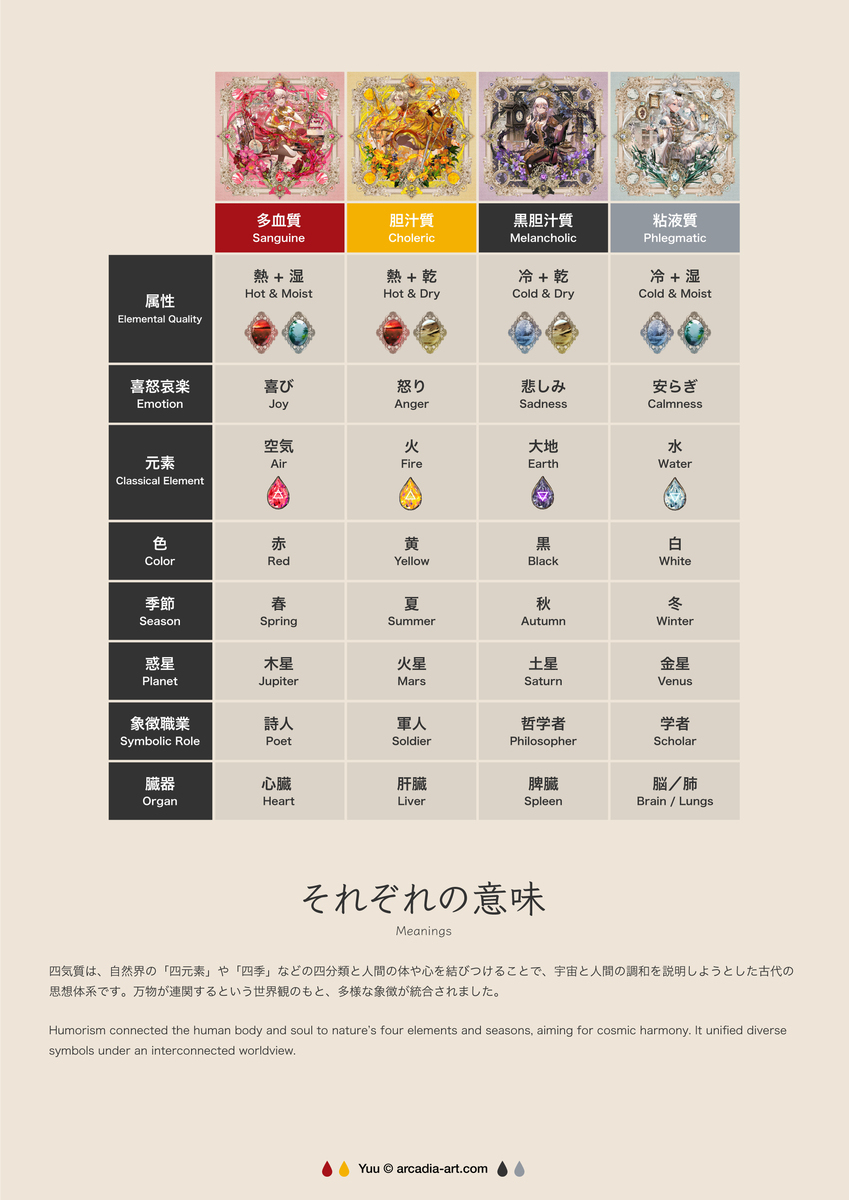 Humonia -四気調-