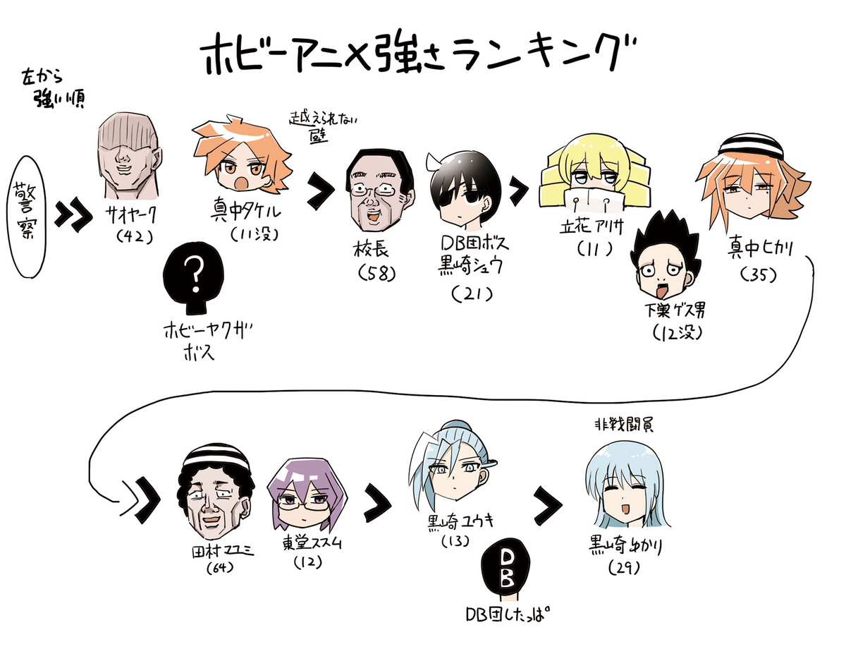 ホビーアニメの強さキャラランキング