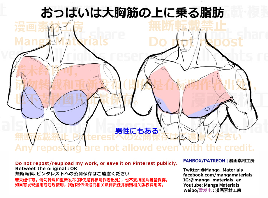 個人メモ：*の位置