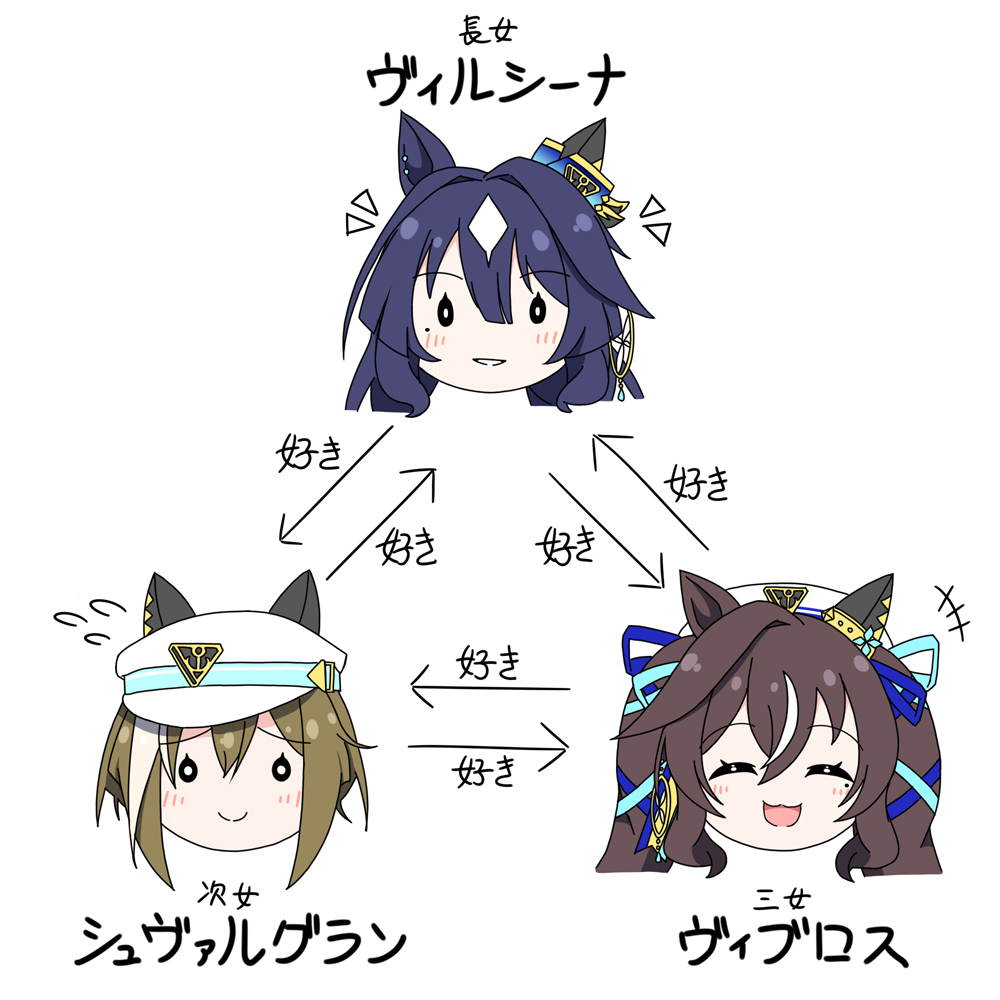 ヴ姉妹