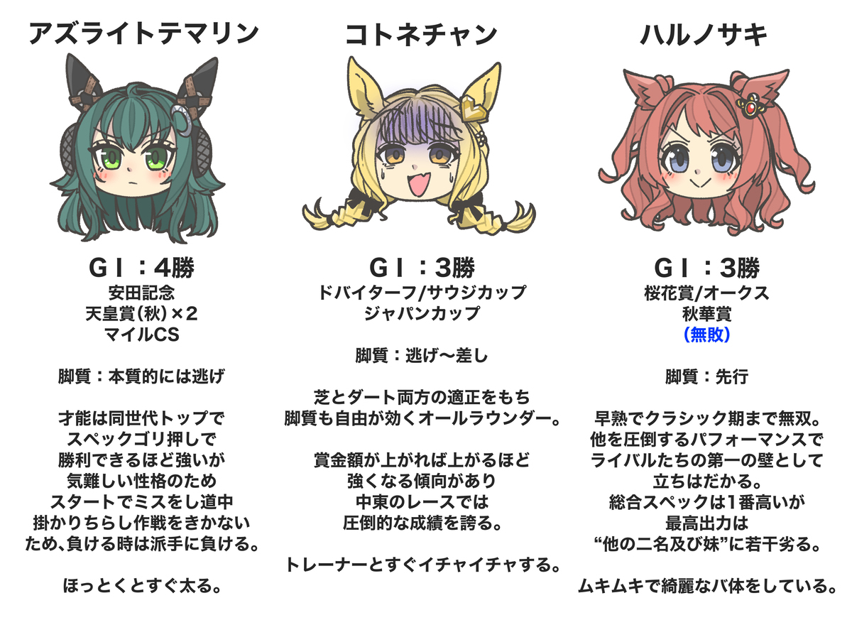学園アイドル系ウマ娘妄想