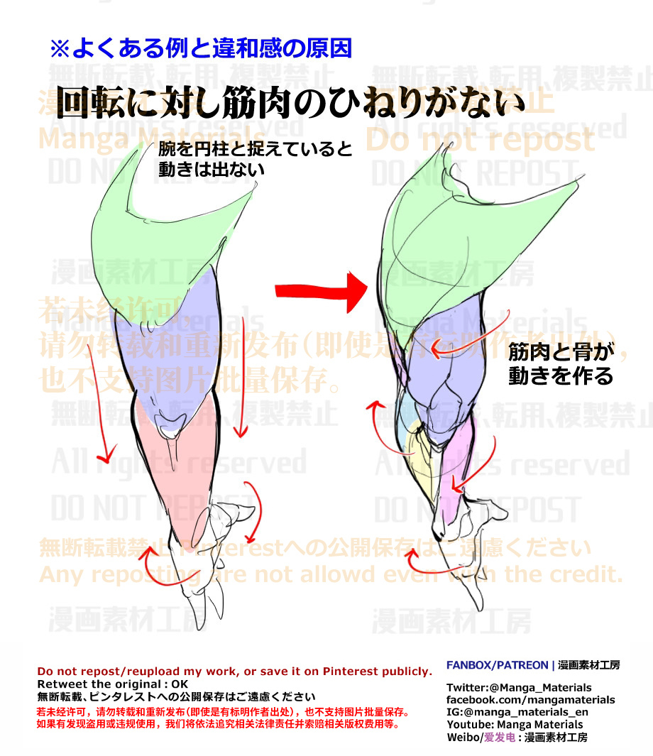 個人メモ：腕のひねり表現