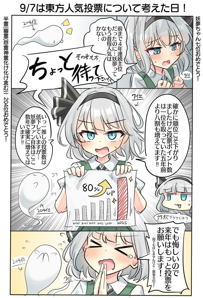 9/7は人気投票について考えた日！