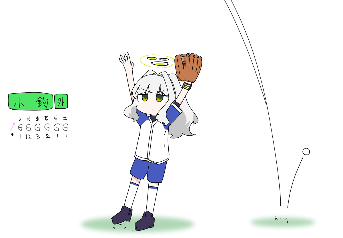 ブルアカマトメ６