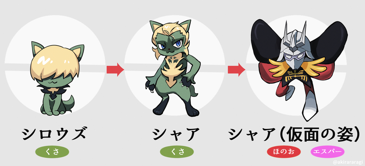 シャアの進化過程