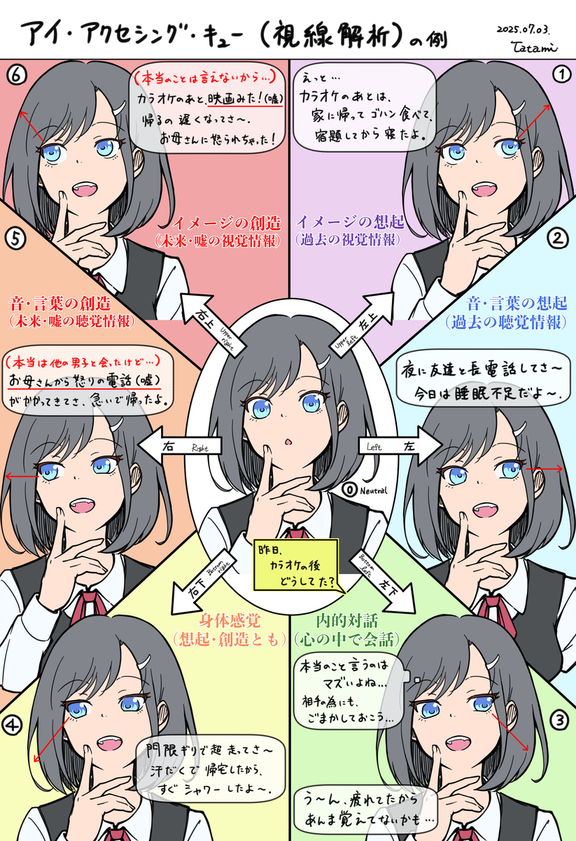 アイ・アクセシング・キュー（視線解析）