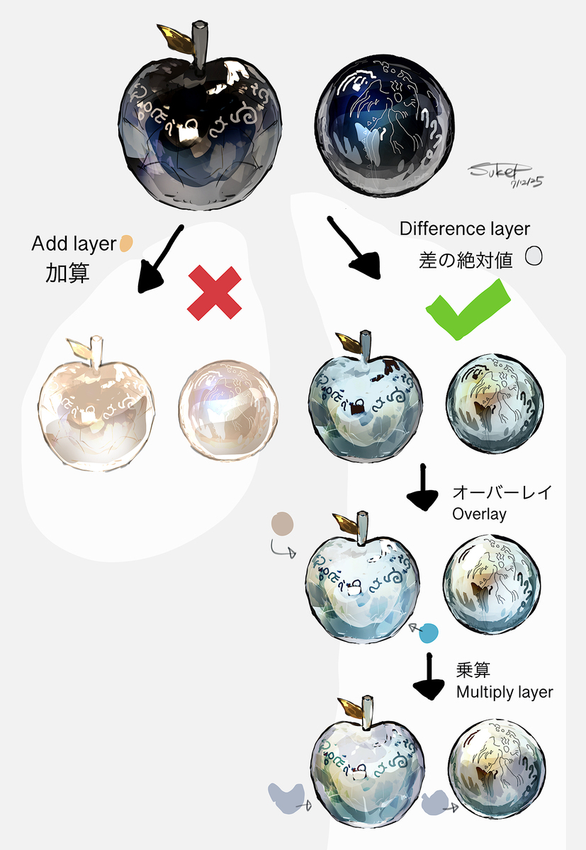 後から色を変更するテクニック　解説