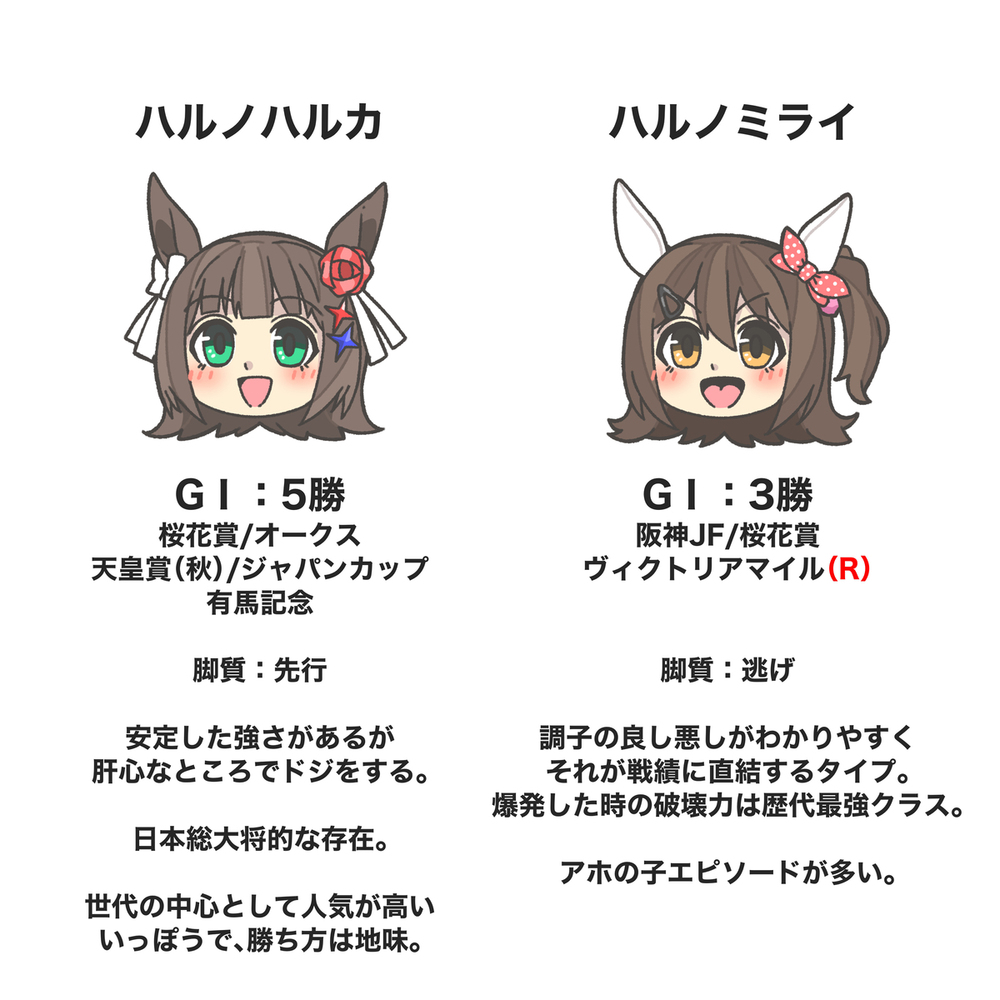 普通の系譜系ウマ娘妄想