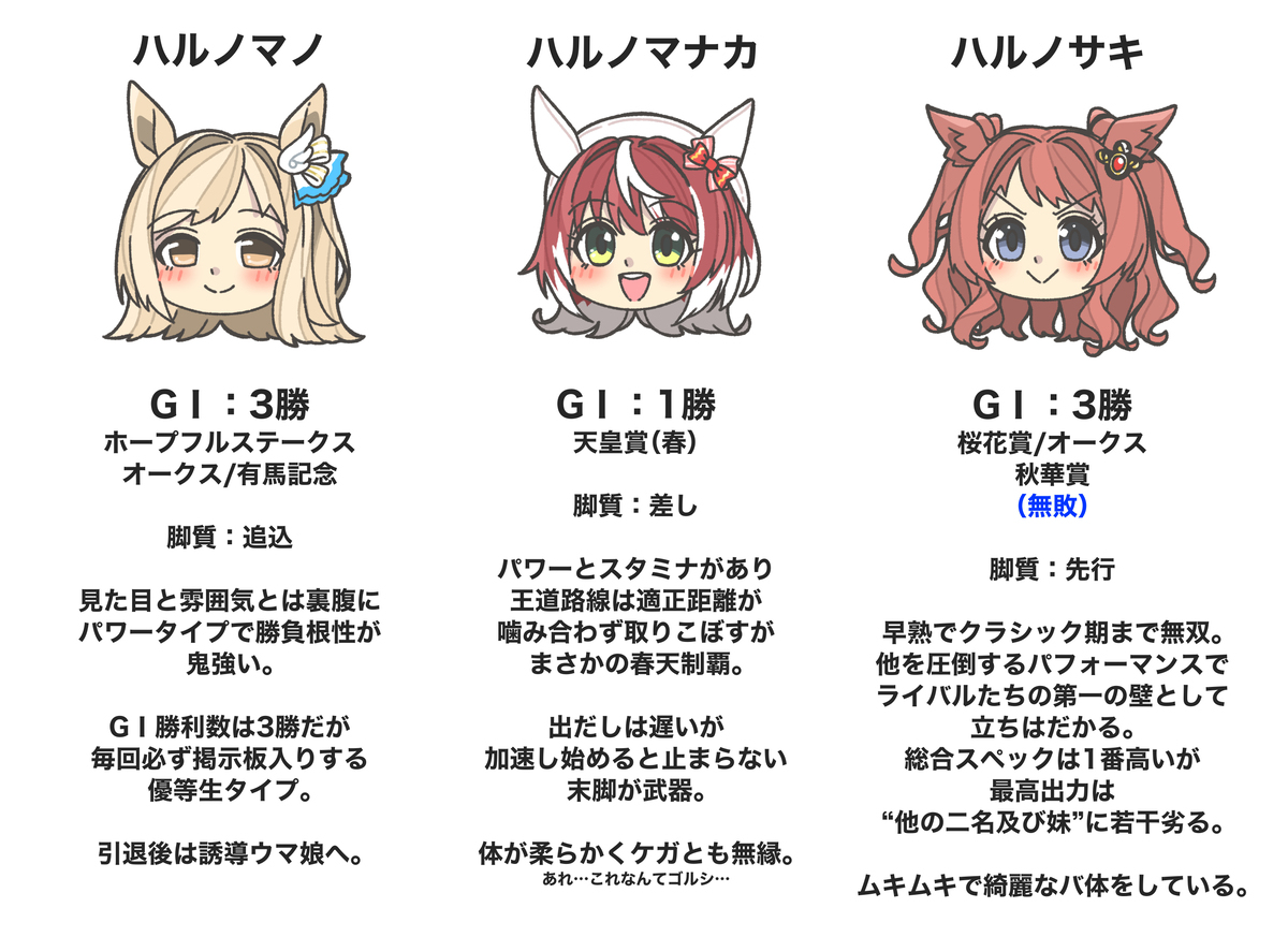 普通の系譜系ウマ娘妄想