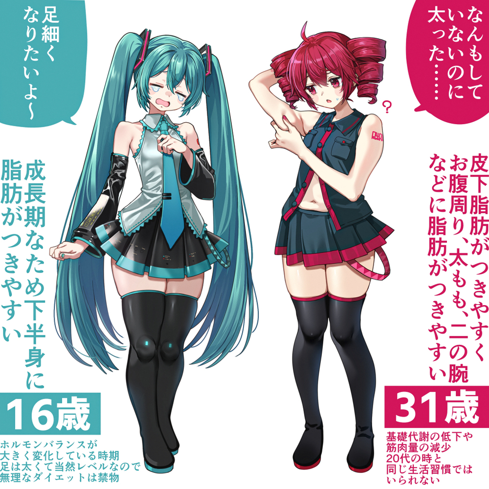 初音ミクと重音テトでみる脂肪の付き方の違い